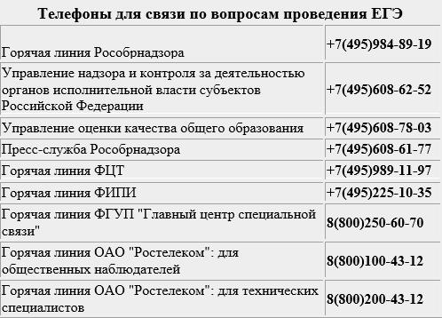 Описание: 1